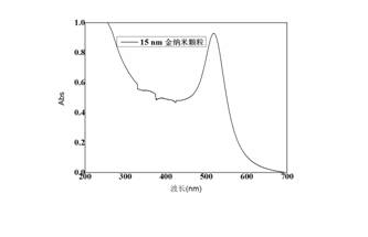 金纳米粒子，Au（15nm）(图1)